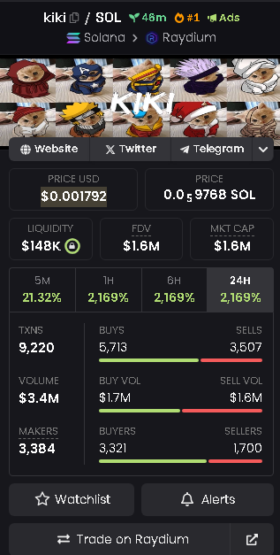 RavinDesignlv's tweet image. received my $KIKI airdrop x.com/kikionsol__/st…