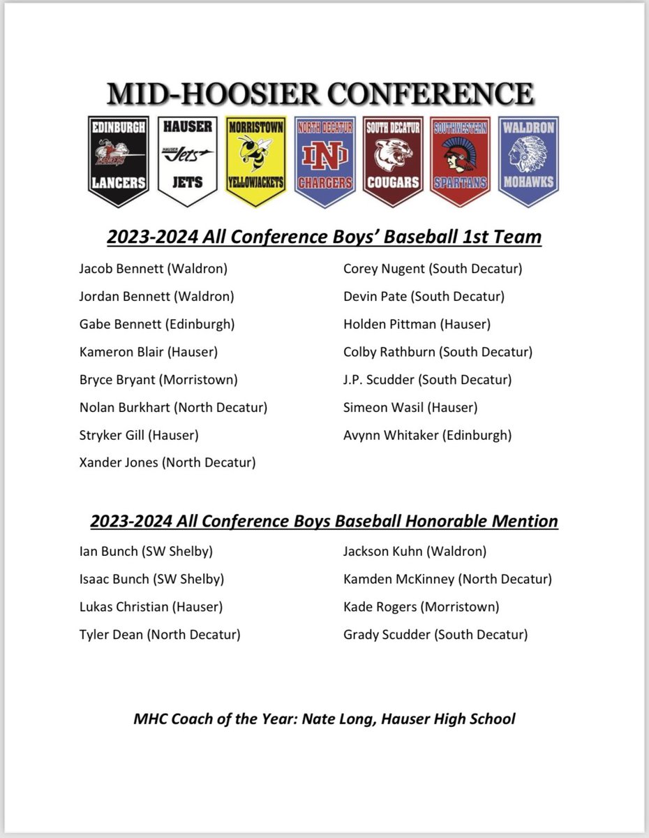 Congratulations to those being selected to the MHC All Conference baseball team! Congratulations to those also receiving honorable mention honors! Congratulations also to Hauser’s Nate Long on being named the MHC baseball Coach of the year!