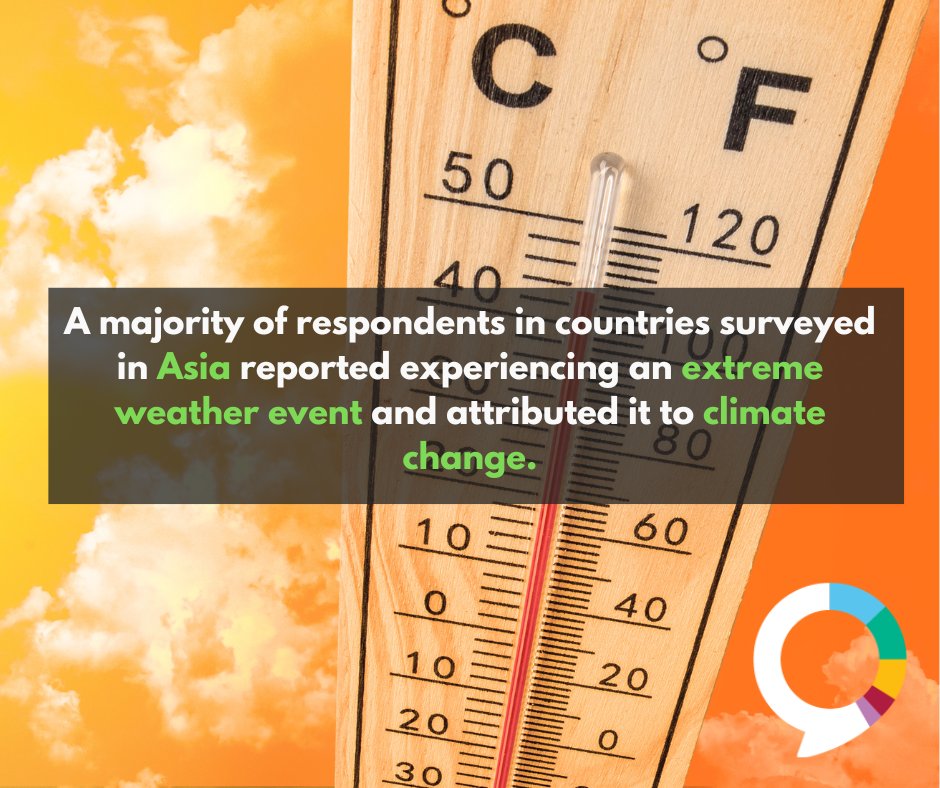 The World Meteorological Organization found that Asia experienced more severe climate change impacts than other regions last year. The continent faced deadly heatwaves, severe floods, and storms, resulting in significant casualties and economic loss. ow.ly/JjJr50RMICz