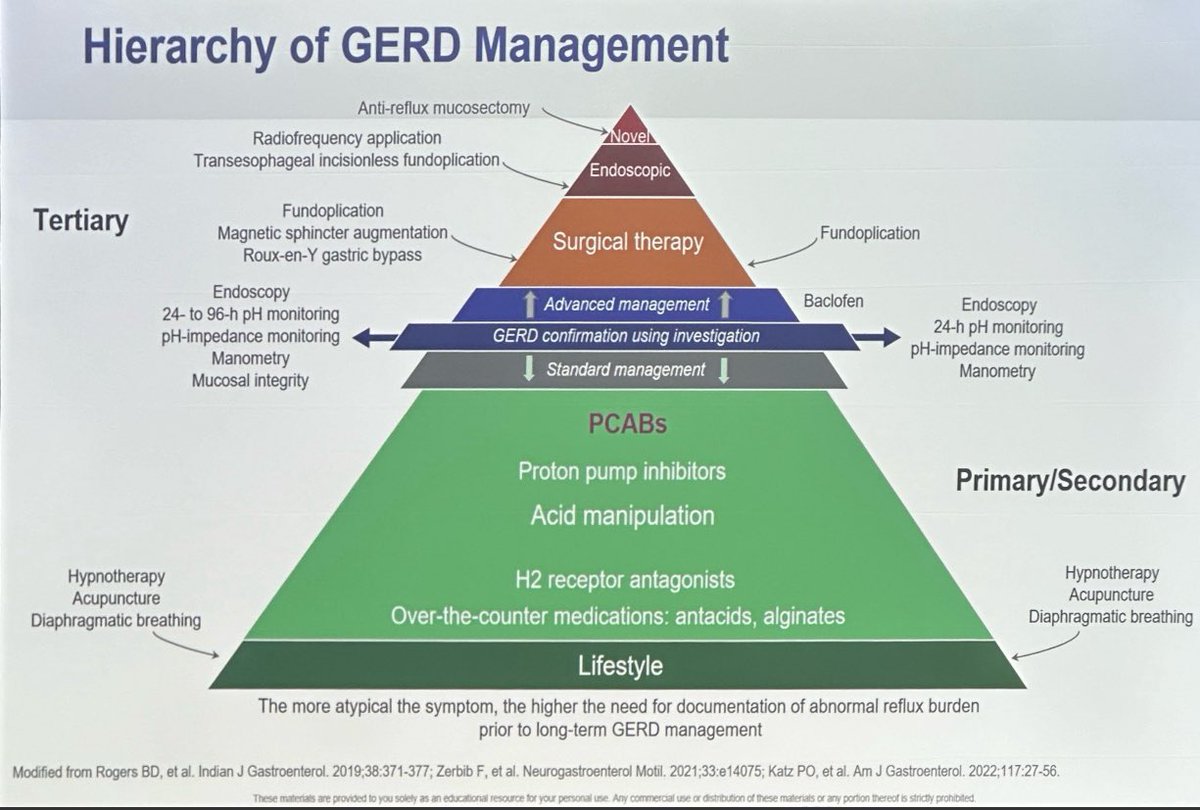 TheBottomDoc's tweet image. Management of reflux @DDWMeeting 
- hierarchy of management 
- where to use PCABS for PPI-refractory reflux
-who are good candidates for an anti-reflux procedure