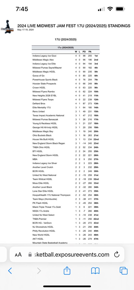 MidwestBB2025's tweet image. 👀 undefeated 4️⃣-0️⃣ weekend @TheHoopGroup Midwest Jam Fest.  Our guys are tough &amp;amp; put WE before ME. 🔥🏀 @MidwestDirector @mbcgrassroots @BleacherProspec @270Hoops @KevinMoses38 @RL_Hoops