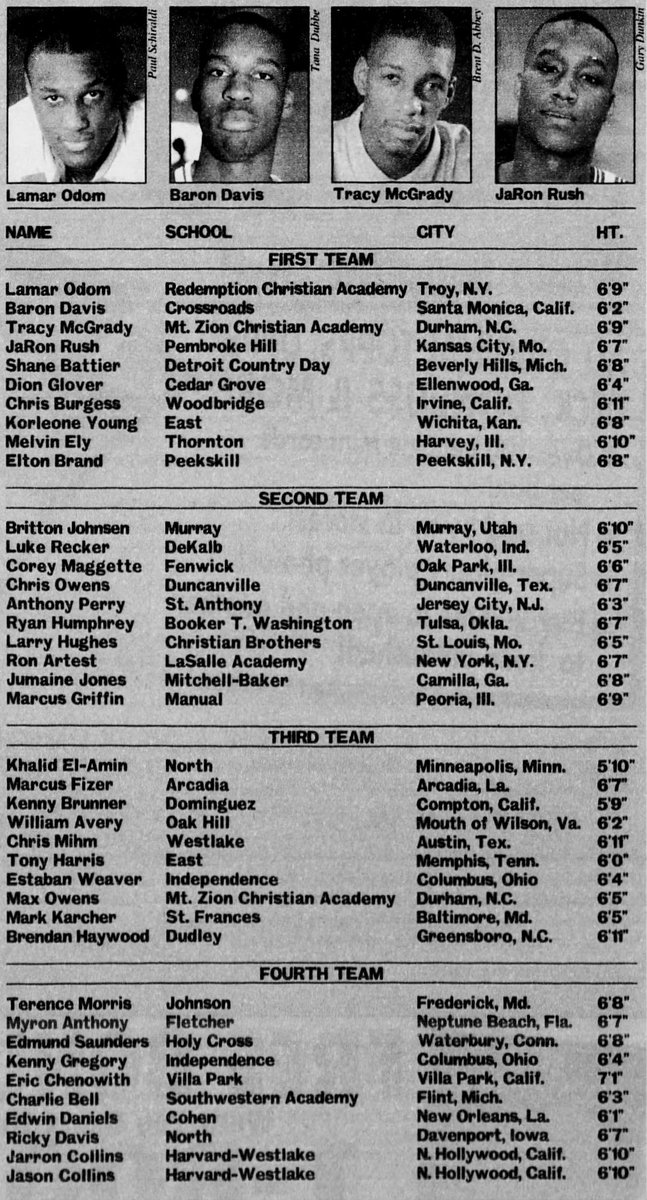 1997 Parade All-American Squad