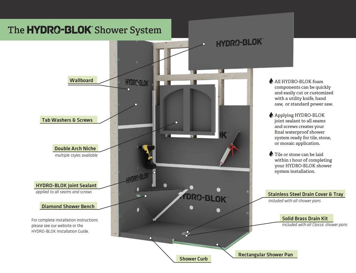 HydroBlok...The Better Shower System for Tile.
3x5 boards NOW ONLY $24.99! Lowest Price Ever!
Most parts in stock daily....