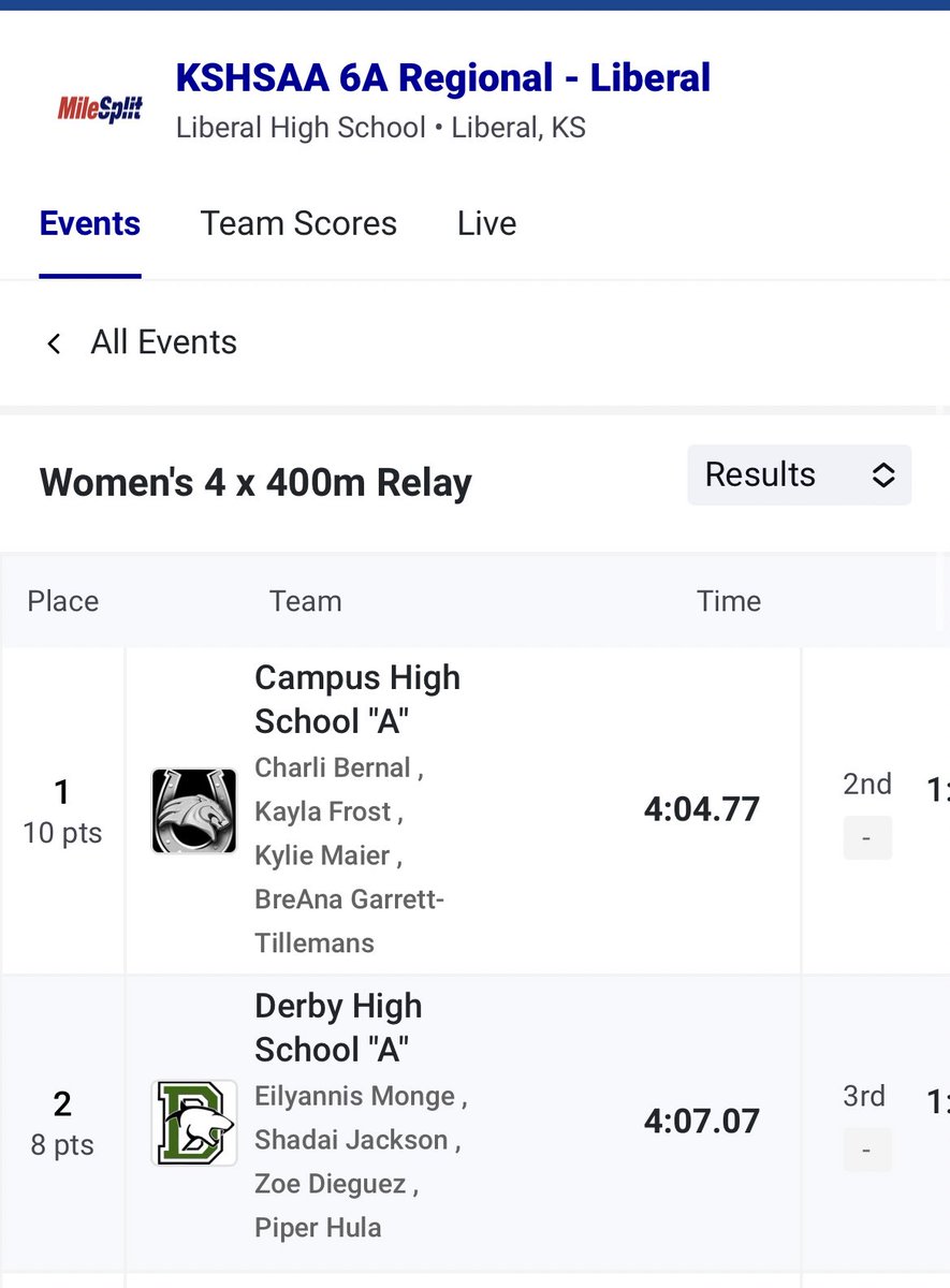 Your new girls 4x400m Relay school record belongs to Charli Bernal, Kylie Maier, Kayla Frost, and @TillemansBreana 🚨4:04.77🚨 Regional Champs!