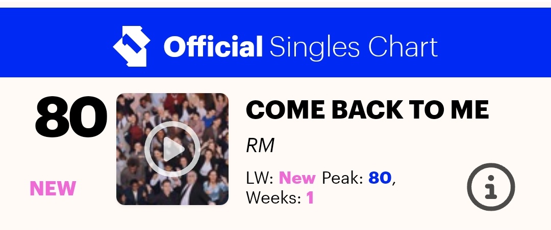🌐 INFO 'Come Back To Me' debutó en la posición #80 del chart Official Singles del Reino Unido. Esta es la primera entrada de #RM al chart. #BTS #방탄소년단 @BTST Cr. charts_k | BTS_Guatemala