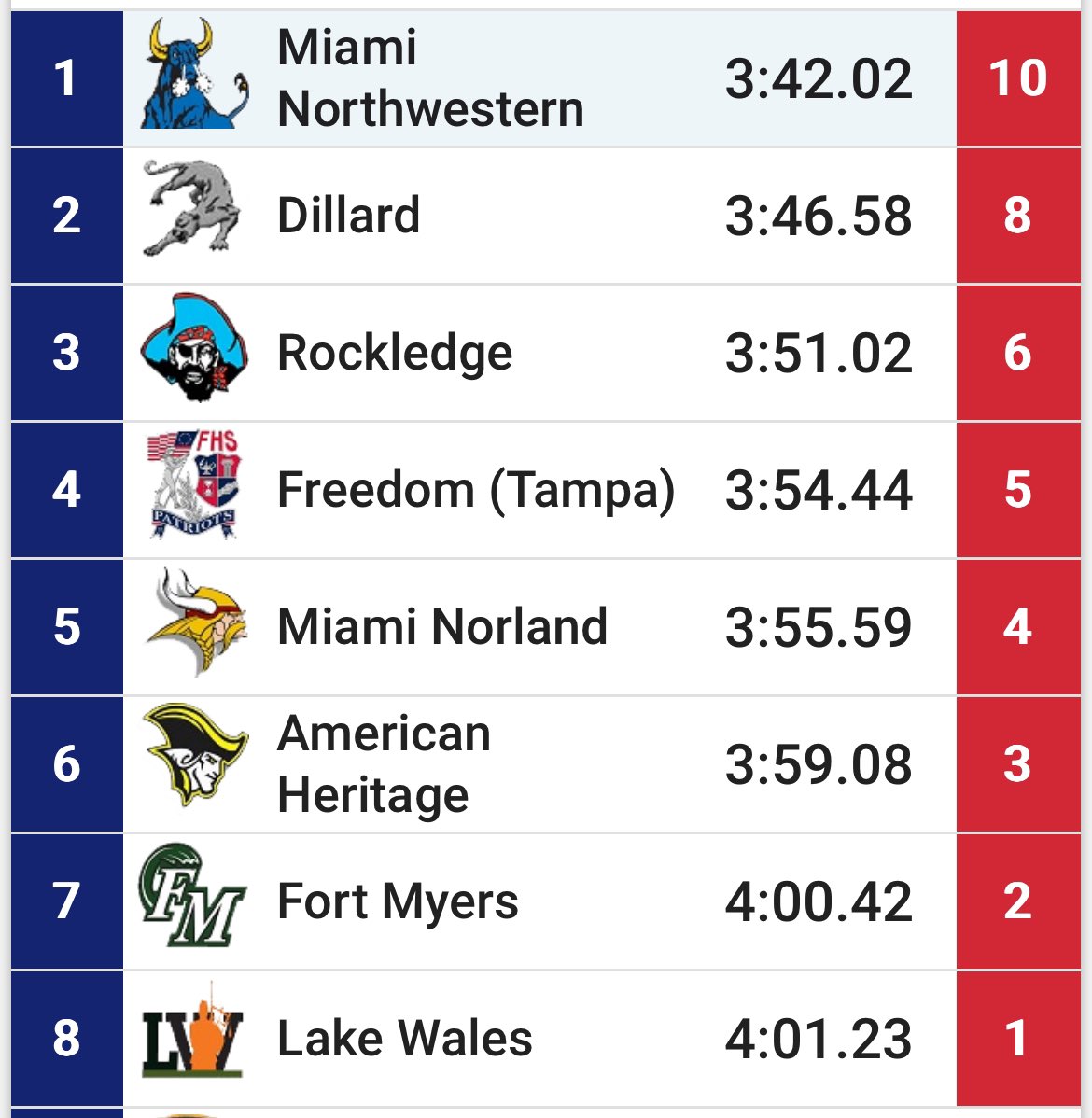 Laila Dupuch tweet media