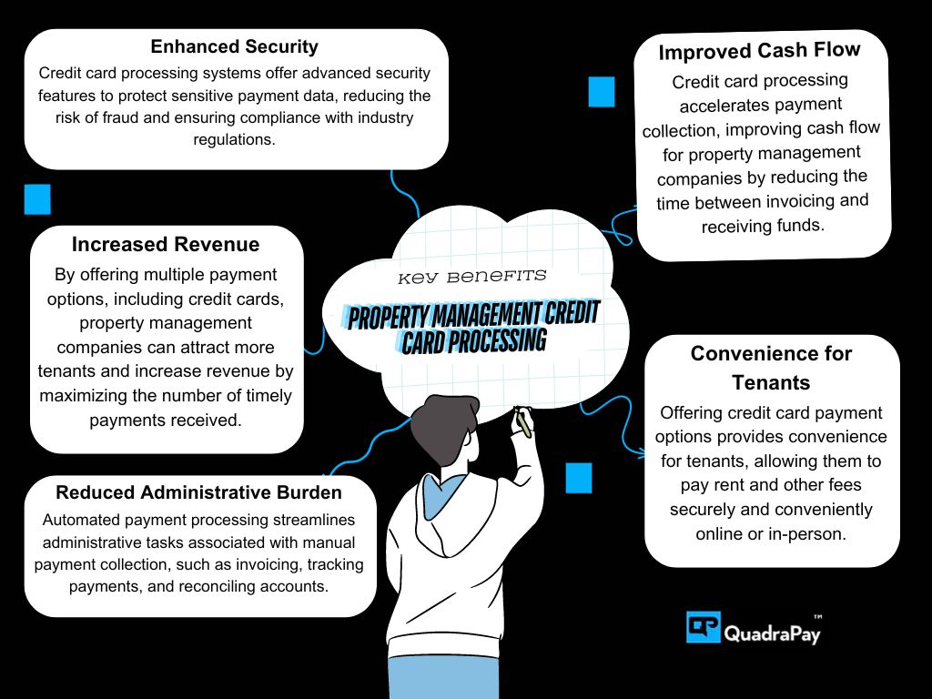 quadrapay.com/property-manag… #PropertyManagement #PaymentProcessing #SeamlessTransactions #PropertyBusiness #RentalProperty #LandlordBusiness #ApartmentRenting #CreditCardProcessing #HighRiskProcessing #Echeck #quadrapayreview #ACH #RetailCreditCardTerminals #PaymentSolutions