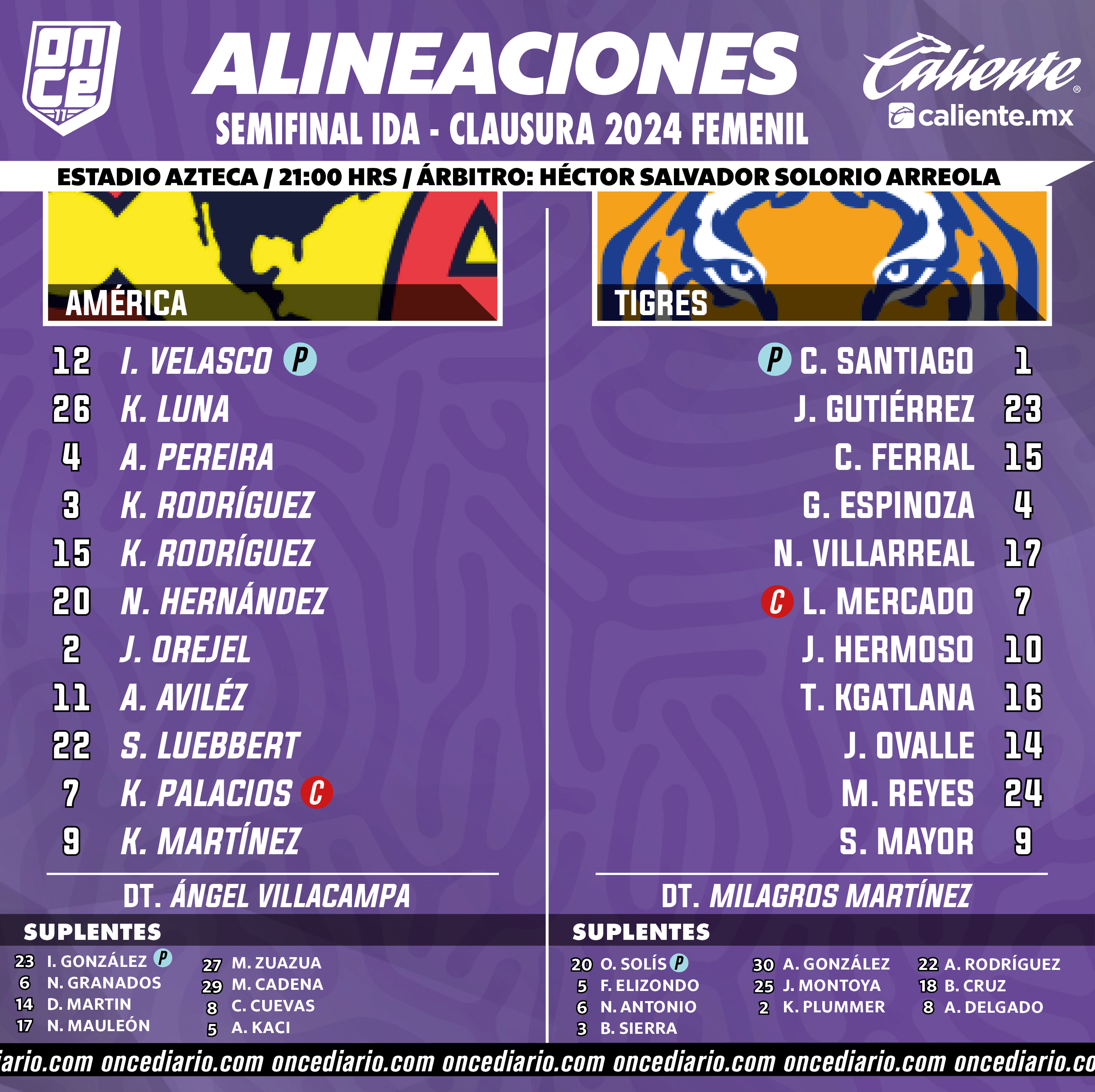 Alineaciones del América Femenil vs. Tigres Femenil