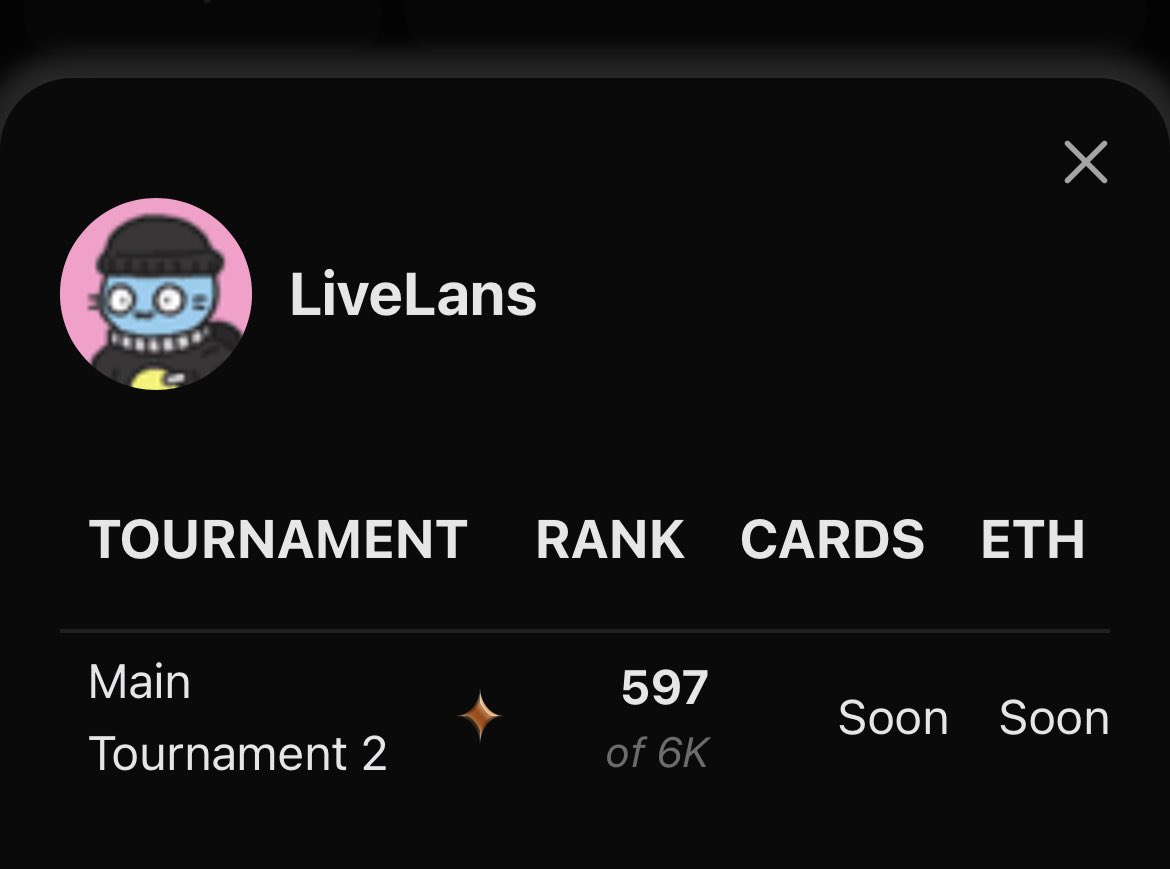 Just inside the top 600 for my first tournament on <a href="/fantasy_top_/">fantasy.top</a> . 

Not bad out of 6000