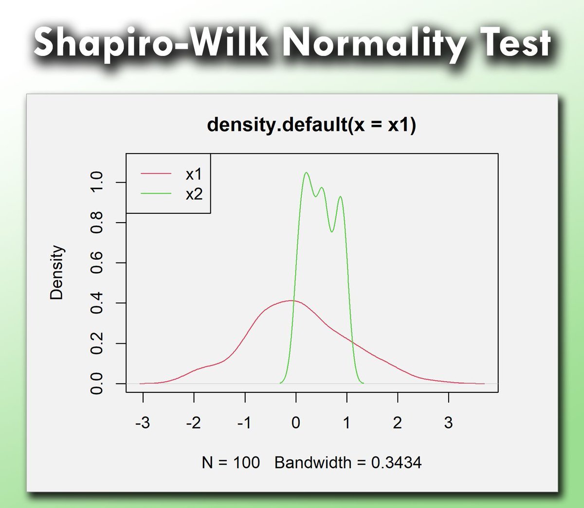 JoachimSchork's tweet image. The Shapiro-Wilk test is a popular statistical method used to determine if a set of data is normally distributed. More info: statisticsglobe.com/shapiro-wilk-n…
#RStats #datastructure #datascienceenthusiast #programmer #RStudio