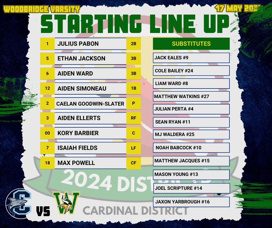 Woodbridge Baseball™️ (@wdbgbaseball) on Twitter photo DISTRICTS @ THE BRIDGE!! Presenting tonight’s starting lineup led by 2025 <a href="/CaelanGS25/">Caelan Goodwin-Slater</a> on the bump. Fighting for a district title tonight!
<a href="/NoVAHSBB/">NoVA HS Baseball</a>, <a href="/VarsityVirgini1/">Virginia Varsity Baseball</a>, <a href="/PrepBaseballVA/">Prep Baseball Virginia/DC</a>, <a href="/WashPostHS/">WashPost HS Sports</a> DISTRICTS @ THE BRIDGE!! Presenting tonight’s starting lineup led by 2025 <a href="/CaelanGS25/">Caelan Goodwin-Slater</a> on the bump. Fighting for a district title tonight!
<a href="/NoVAHSBB/">NoVA HS Baseball</a>, <a href="/VarsityVirgini1/">Virginia Varsity Baseball</a>, <a href="/PrepBaseballVA/">Prep Baseball Virginia/DC</a>, <a href="/WashPostHS/">WashPost HS Sports</a>