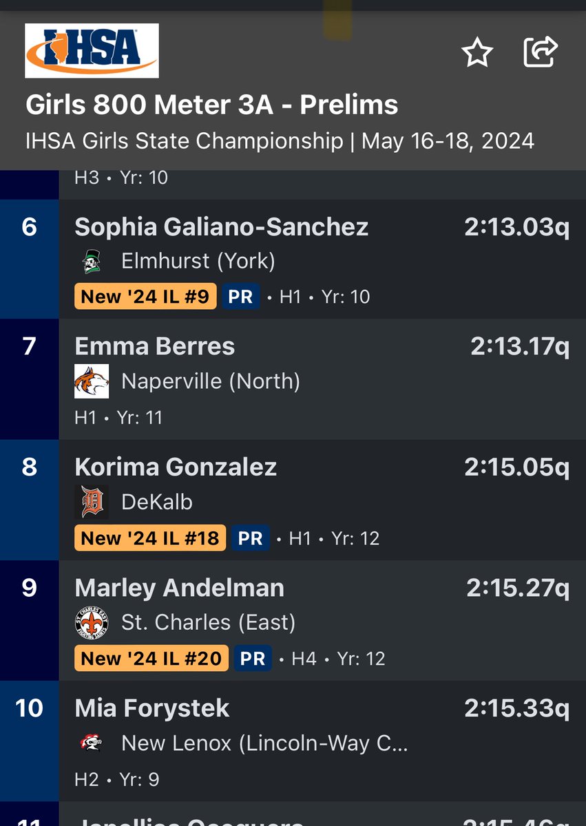Marley Andelman qualifies into tomorrow’s IHSA Final with a PR 2:15.2 in one of the fastest prelims in many years!!! Took 2:15.5 to get in. So proud of Marley weathering that blazing start to bring it home and race another day!  #onefinalrace 

@STCEathletics @STCEBoosters