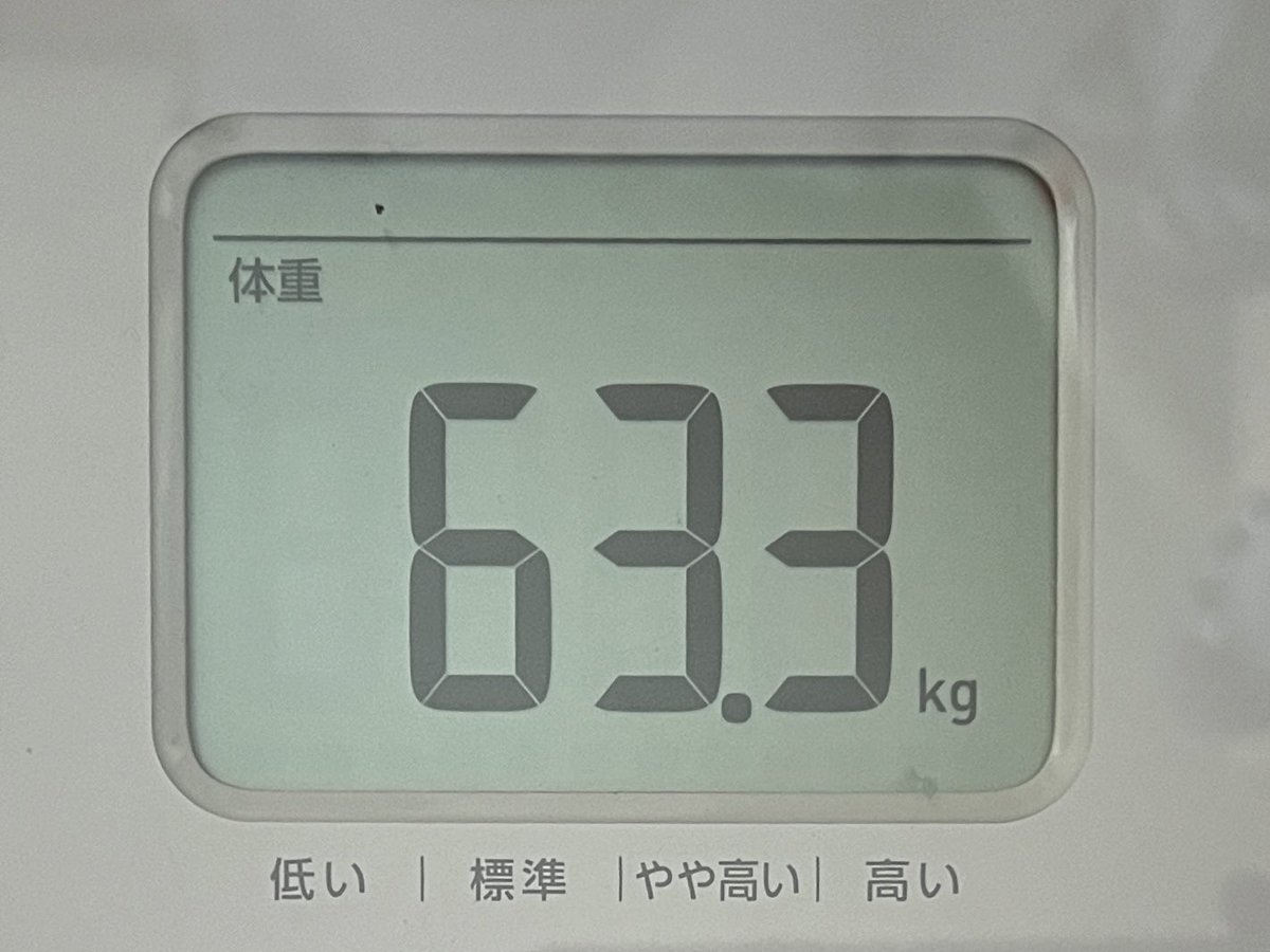 おはようございます🌞ダイエット4日目
朝の体重

63.3kg 

だいたいマイナス1kg

#体重記録 #ダイエット #ベースフード