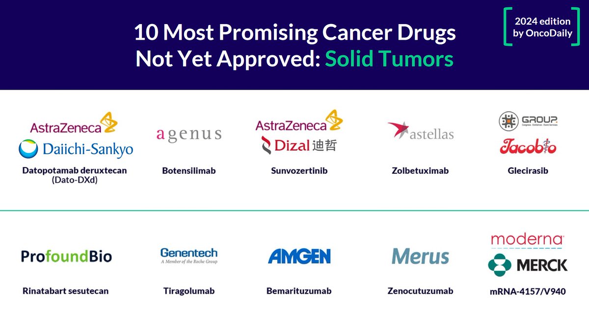 10 Most Promising Cancer Drugs Not Yet Approved: Solid Tumors – 2024 edition by @OncoDaily 🚀🏆 oncodaily.com/insight/10-mos… 1. Datopotamab deruxtecan (Dato-DXd) Company: AstraZeneca, Plc and Daiichi Sankyo Co., Ltd. @AstraZeneca @AstraZenecaUS @Oncology_at_AZ @DaiichiSankyoUS 2.