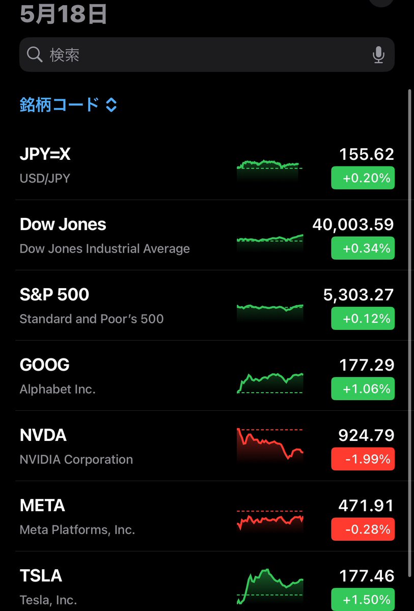 おはようございます☀

一週間で1番嬉しい土曜日の朝このタイミングで緑色。

USA!USA!

S&P500 Dowも最高値？
いえいえこれからどんどん上がるから
今が1番お買い得なんですよ？

知らんけど😁