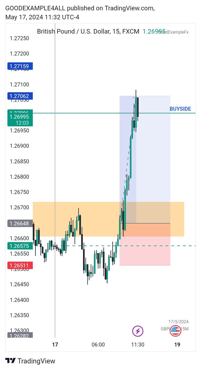 Market Maker Buy Model

 [ GbpUsd ]
Note: it is only through risking , rewards are labeled in. [ What am I saying 🤔]