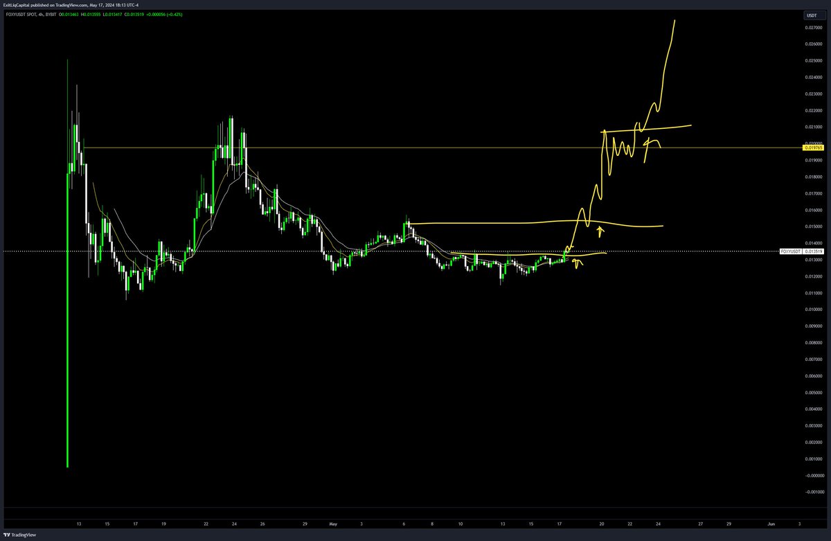 Linea ecosystem going BRRRRRRRRRR

$LINUS looking strong AF and still not even 1M

$NILE is my dex of choice on LINEA

$FOXY is the beta/proxy to metamask/consensys

next 6 months are gonna be lit