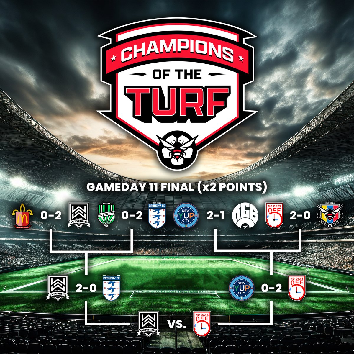 🚨 CHAMPIONS OF THE TURF 🚨

Have @NewYUPCityFC bottled it on the final hurdle❓ If @NoDaysOffFC win the final, the league phase is theirs❗

@WAW_FC vs. @NoDaysOffFC 

#GirthNTurf