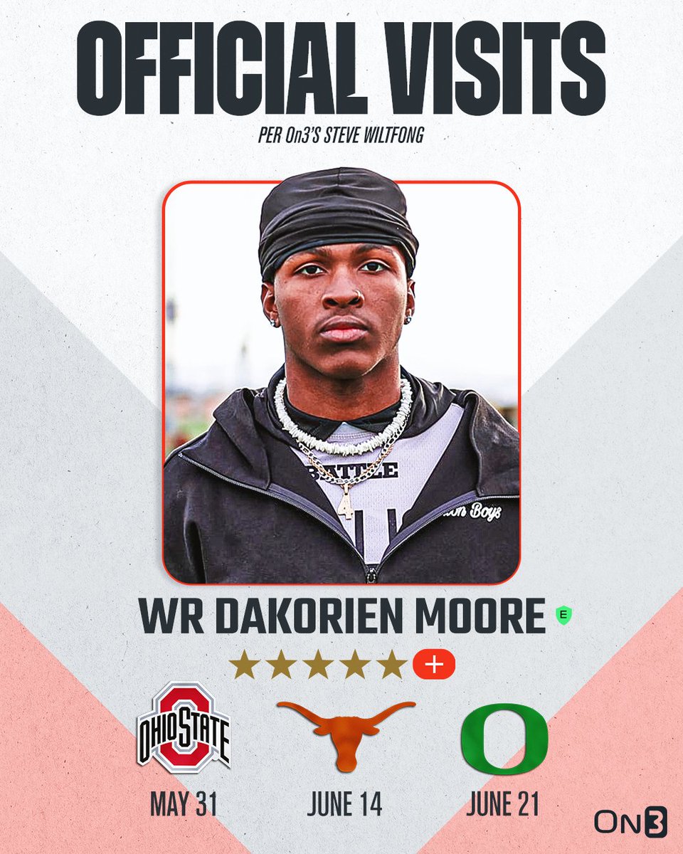 Five-Star Plus+ WR Dakorien Moore will take official visits to Ohio State, Texas and Oregon, @SWiltfong_ says🛫 Moore, the top WR in the 2025 class, decommitted from LSU on Thursday. Read: on3.com/news/no-1-wr-d…