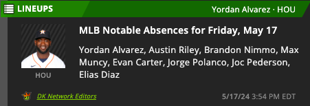 MLB NOTABLE ABSENCES