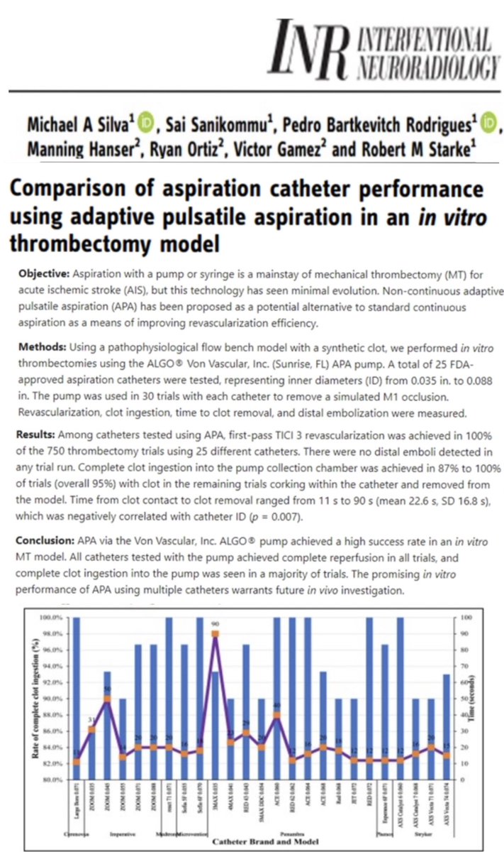NEW ASPIRATION TECHNOLOGY TO REMOVE BRAIN CLOTS DURING STROKE. Always great test new technologies in lab. APA works novel mechanism. Although cyclical aspiration tested &gt; 10 years ago, has not made to clinical practise outside of trials. Time #ReADAPT aspiration procedure.