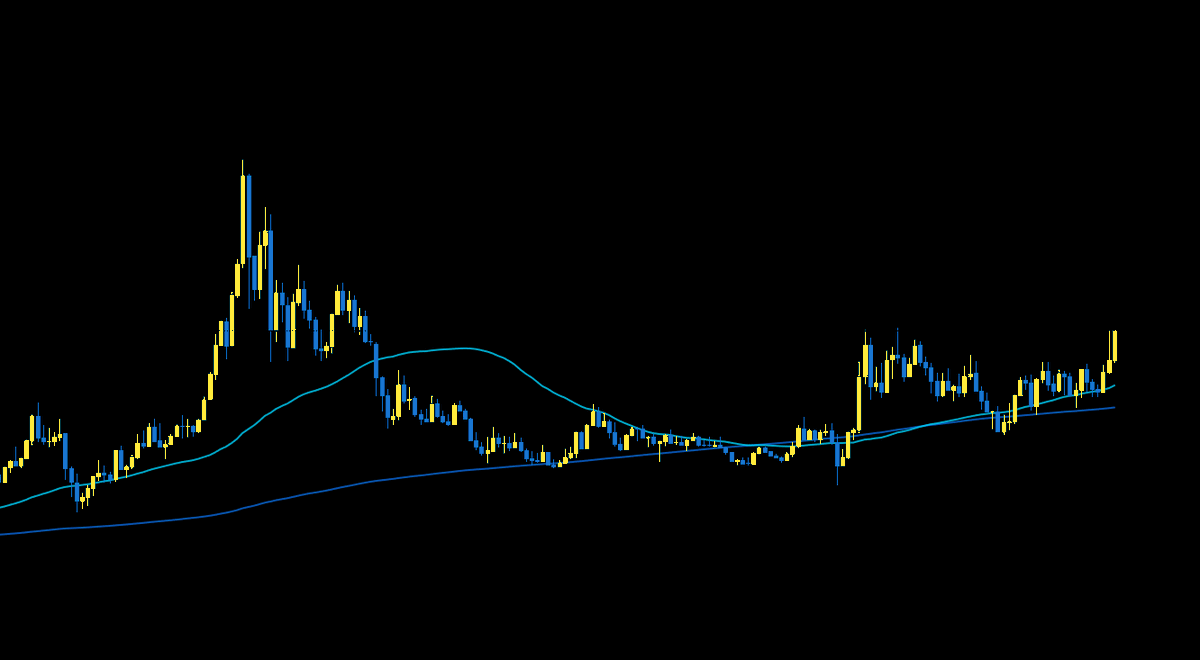 SilverBulletBTC 📈 tweet media