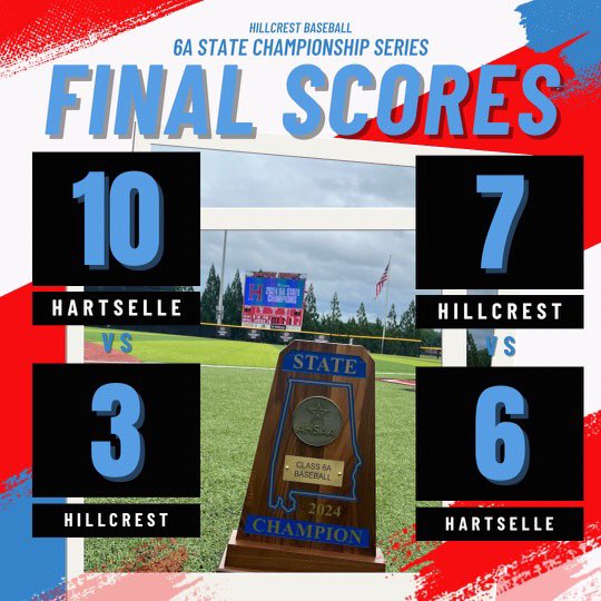 Hillcrest Baseball (@baseball_pats) on Twitter photo 