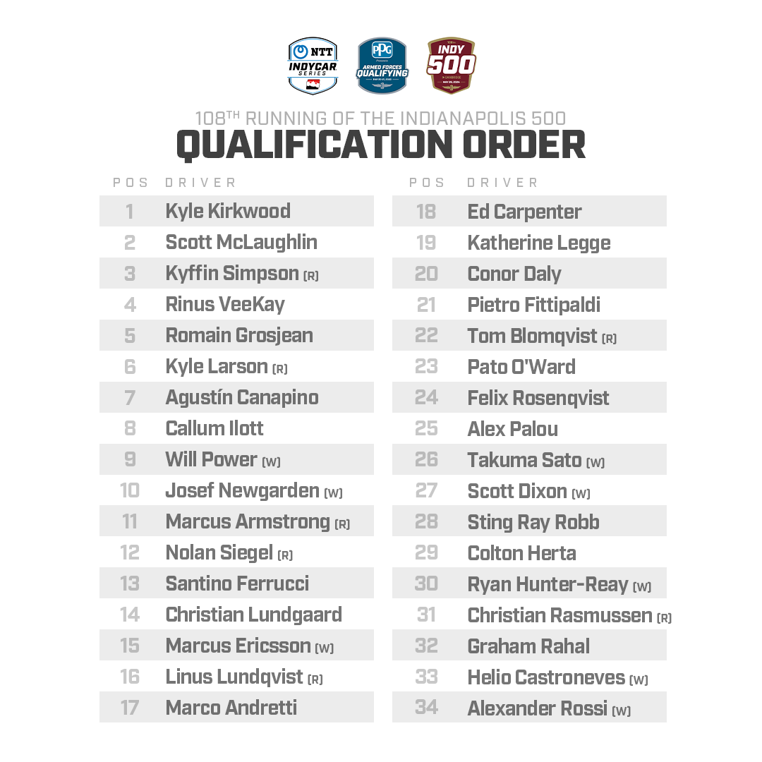 Tomorrow, the drama begins. The order for Day 1 of @PPG Presents Armed Forces Qualifying Weekend for the #Indy500. #INDYCAR // @IMS
