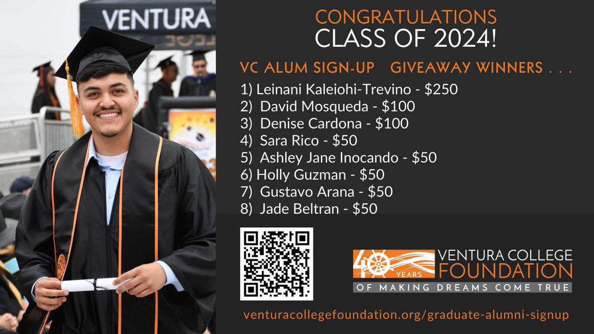 VC_Foundation's tweet photo. 🎓Congrats to our VC ALUM VISA Card Winners! 🥳  Watch your email for more info on receiving your VISA Gift Cards! It's not too late to stay connected by signing up as an Alum with the Ventura College Foundation.  https://t.co/O77f3jUMWE https://t.co/x87G9zU8ro