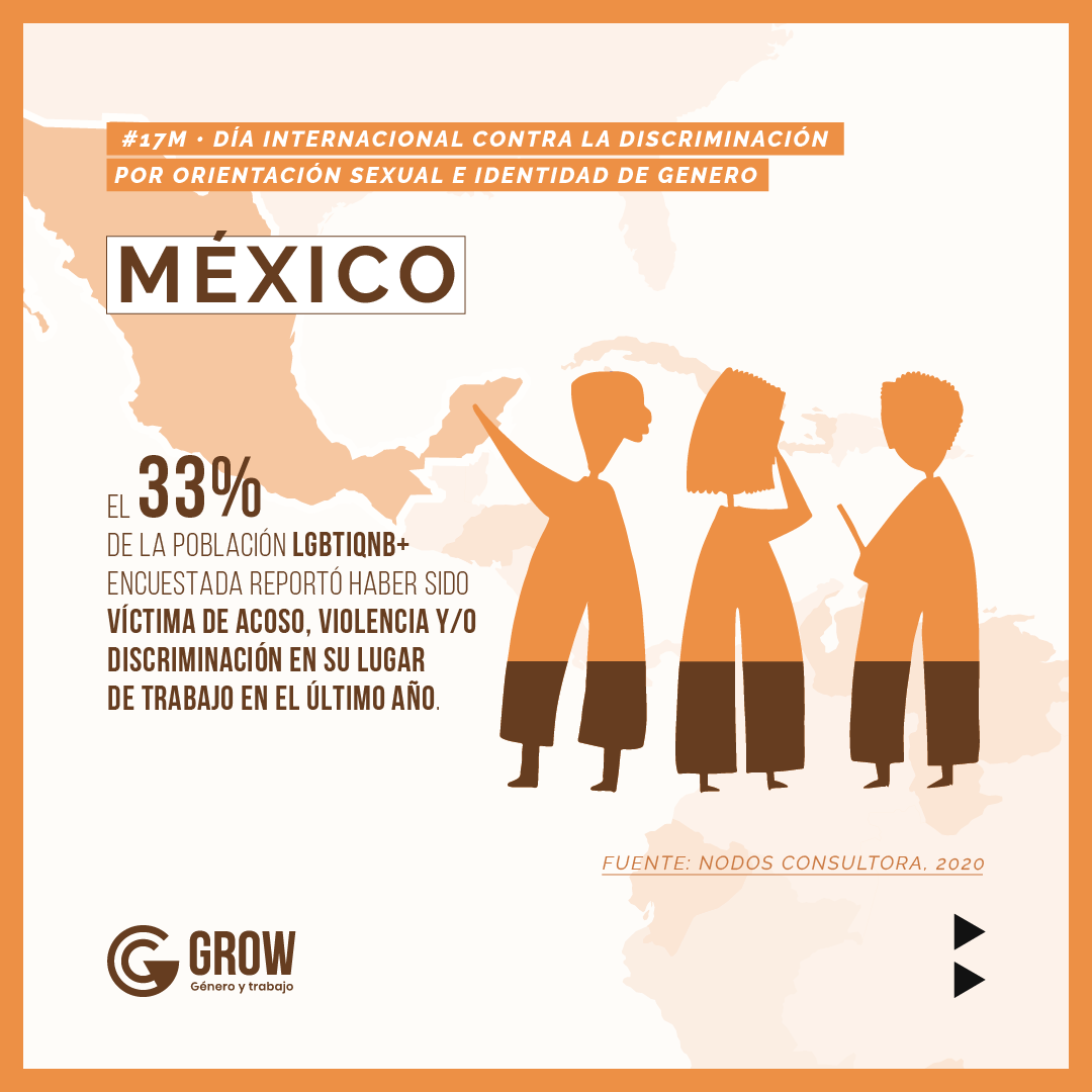 🇲🇽#México es de los países de la región con más personas #LGBTIQNB+ con temor a mostrar su #identidaddegénero u #orientaciónsexual en el trabajo😣