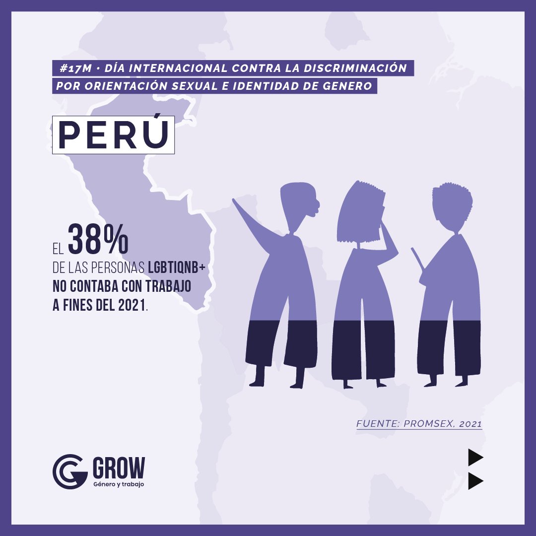 🇵🇪En #Perú, el 24% de las personas LGBTINB+ dijo que en su trabajo no conocen su #orientacionsexual e #identidaddegenero por miedo a las consecuencias😣.