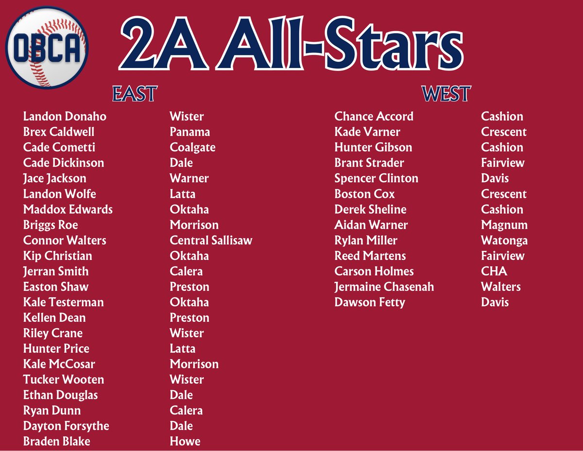 Class 2A All-Stars!