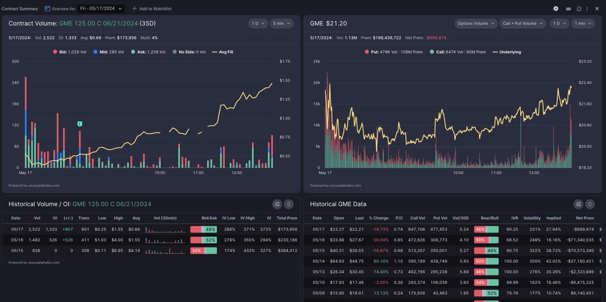 unusual_whales tweet media