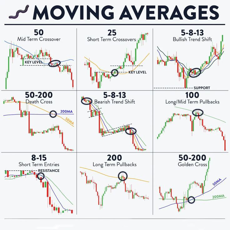 MOVING AVERAGES. 

#BitcoinHalving #Bitcoin #BTC #BitcoinNews #crypto #forexsignal #cryptosignal #bitcoininvestment #bitcoiner #cryptocurrency #investor #bitcoininfo #CryptoNews #BitcoinETF #bitcoinprice #cryptotrading #stocks #cryptocurrencies #USDC #bitcoinuk #business #altcoin