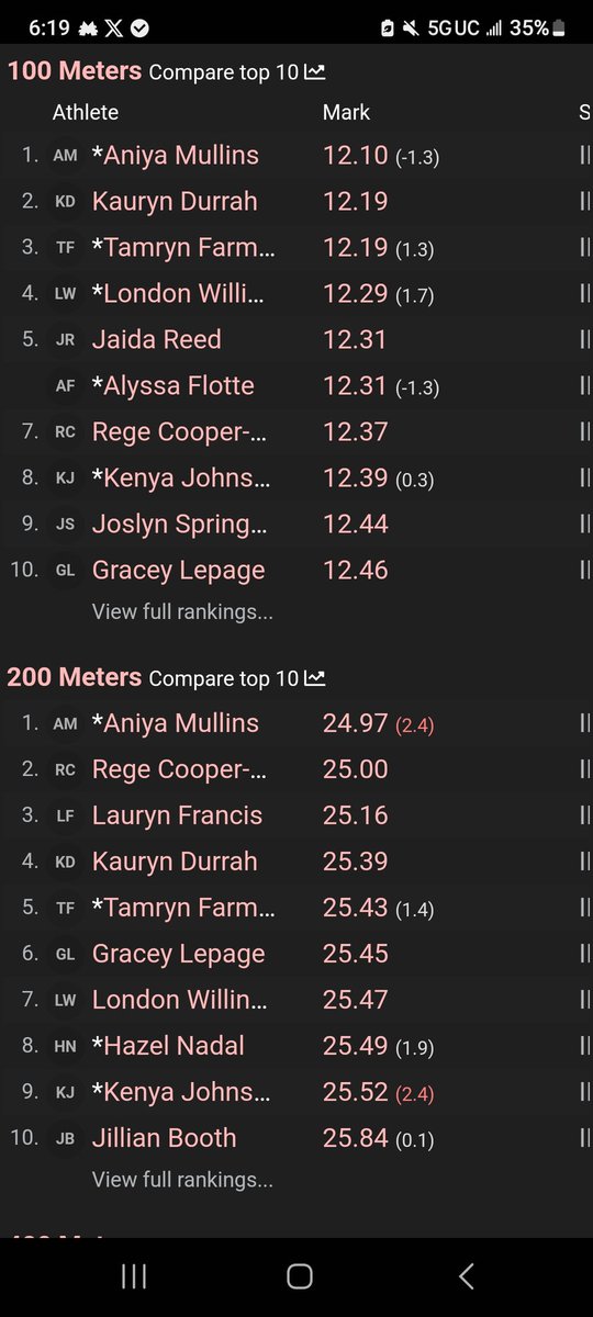Gracey LePage ends her season as the 10th fastest freshman in 100m and the 6th fastest freshman in the 200m Runner in the state of Illinois. Wow!!!