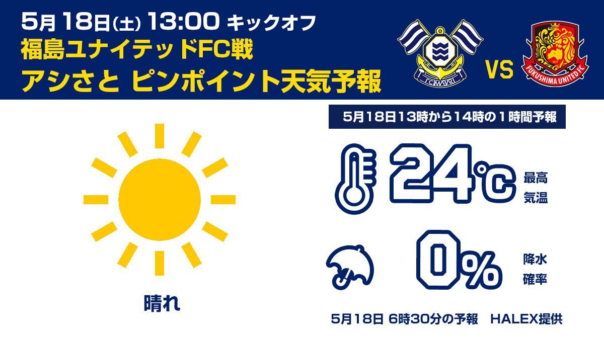📅5月18日(土)
⚽️13時KO
🆚#福島ユナイテッドFC

☀️☁️☔お天気情報

HALEXのピンポイント予報は以下となっております。

☀晴れ

最高気温24度
☂️降水確率0%

本日は気温が上がり、熱くなります。水分補給など熱中症の対策もお忘れなく。

#FC今治
