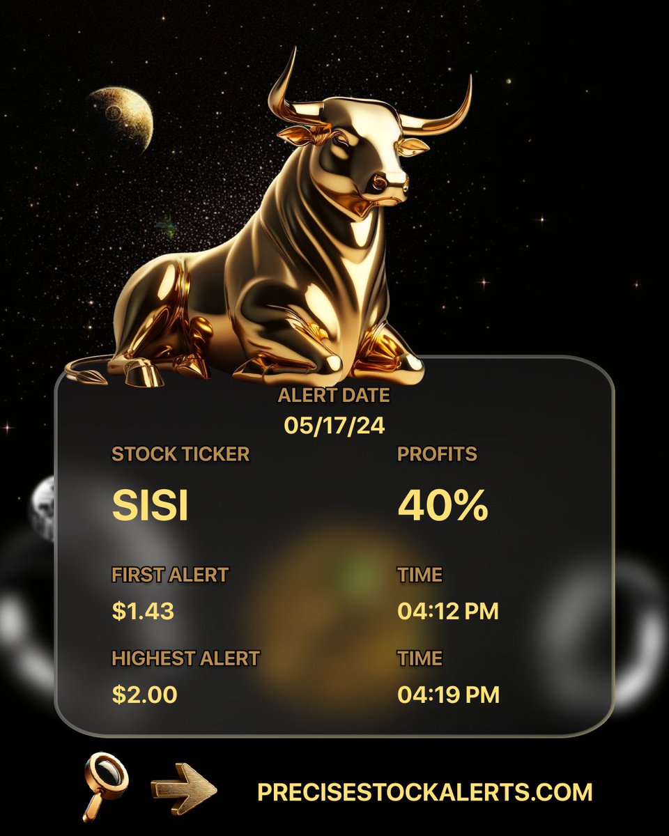 05-17-2024 RECAP!
discord.gg/dZBDeYk7ME
$SISI has been alerted From
$1.43 (04:12 PM) to $2.00 (04:19 PM)
with a 40% Gain!
#Money
#SISI #stockmarketing #invest #nse $BOCN $MHLD $POCI