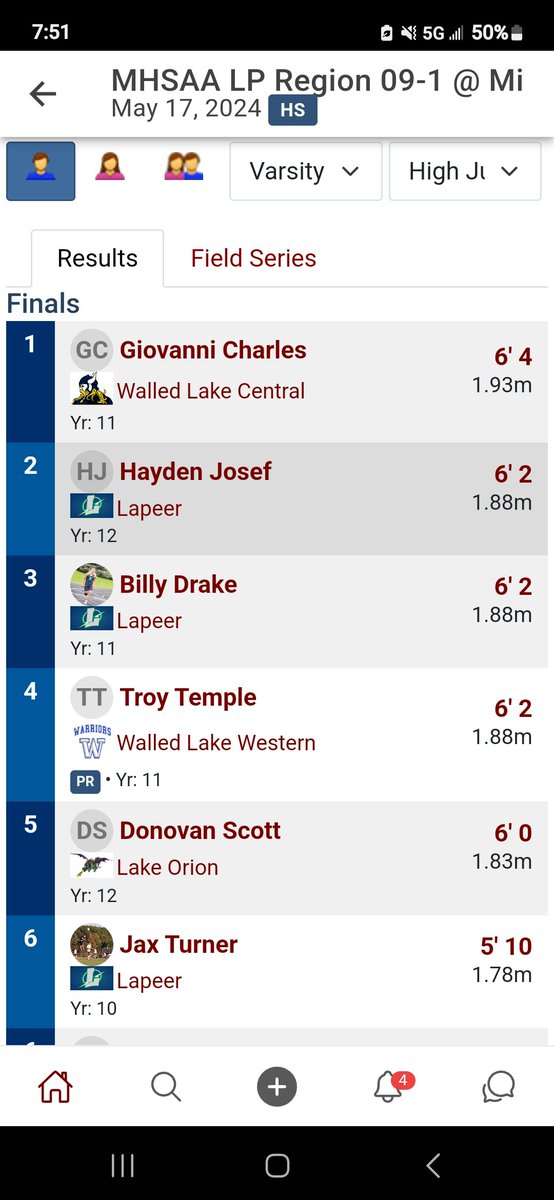 Placed 6th at my first high jump regionals meet. Aiming for a top 5 finish at the league meet next week.