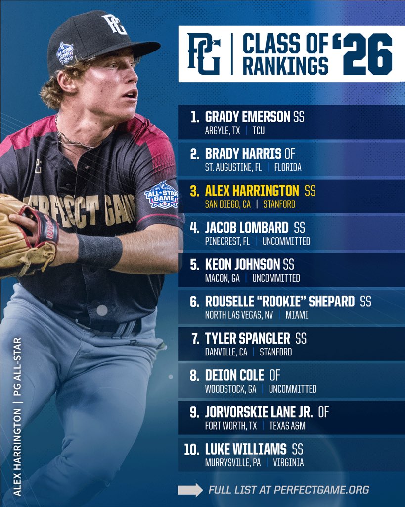 HIGH SCHOOL CLASS OF 2026 RANKINGS 🆕📈 bit.ly/3sxg2J7