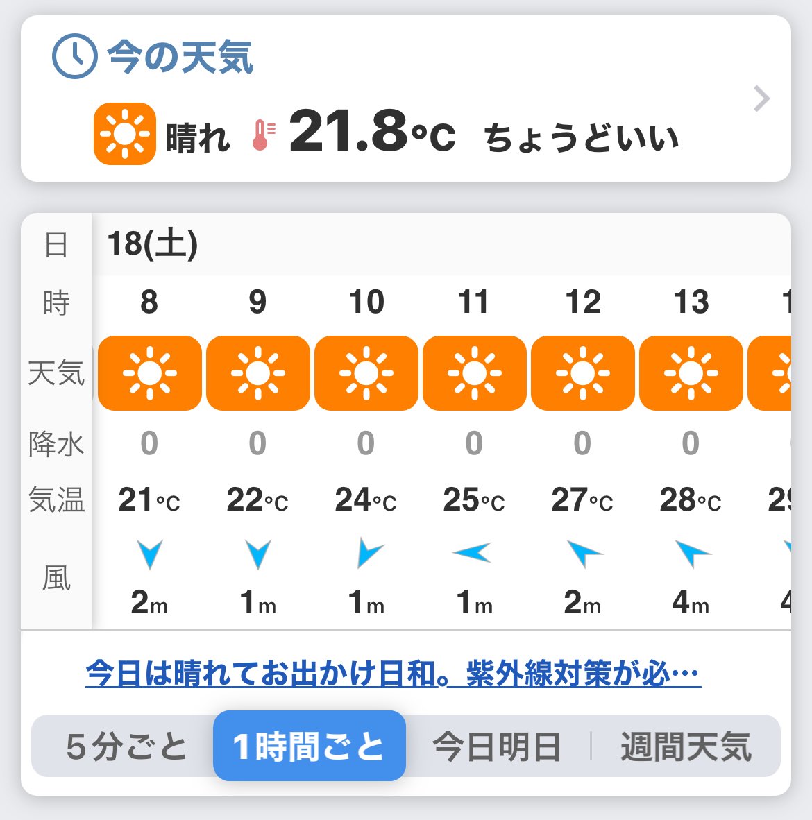 おはようございます☀️
朝からいい天気で温かいです。
今日はとうとう30℃いきますね。