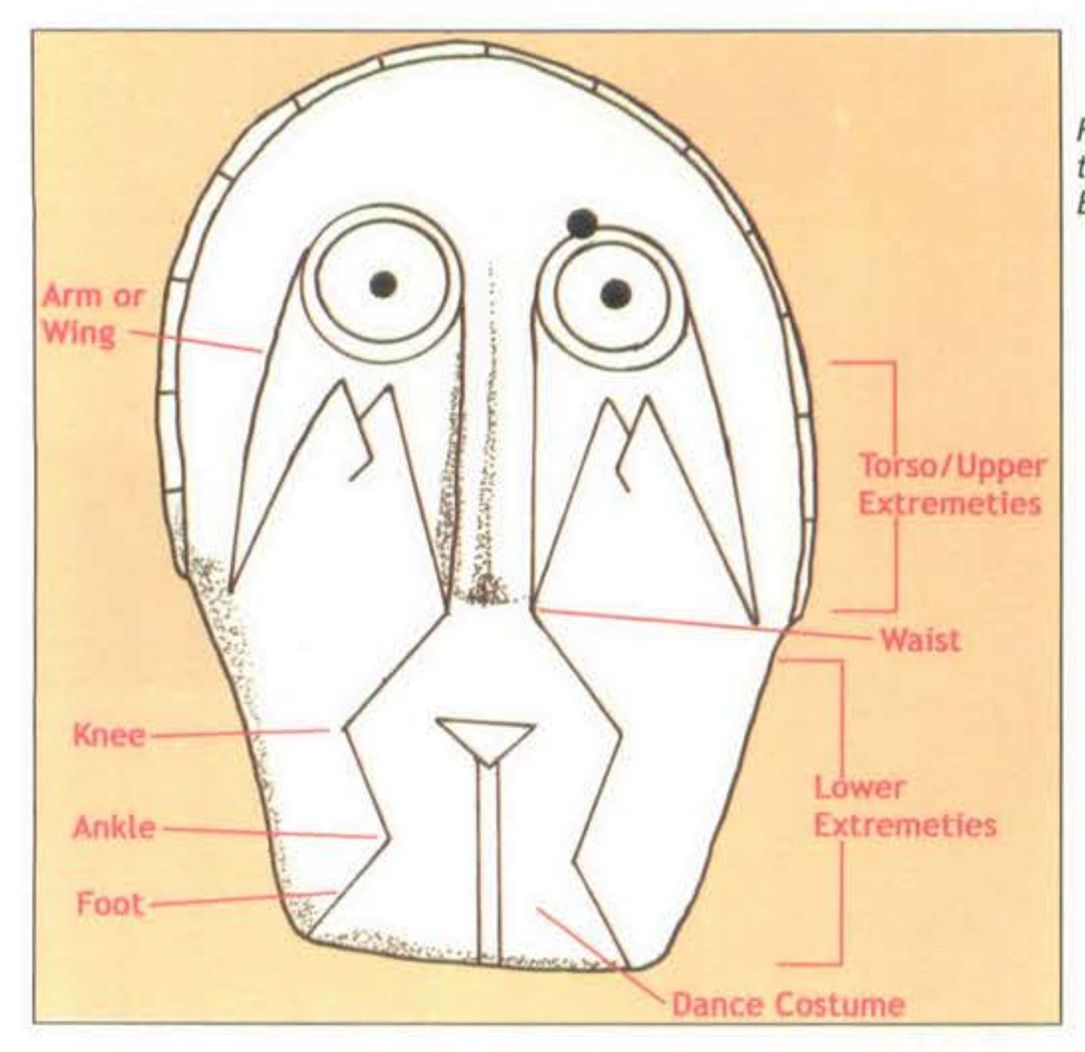 Probably an unexpected interpretation of a frequently found Native American artifact at mound sites. 1. This is a 'Weeping Eye Mask' dug from the Buffalo Village Site in Putnam County, West Virginia. I've seen dozens of genuine ones in museums and seen many more in books &