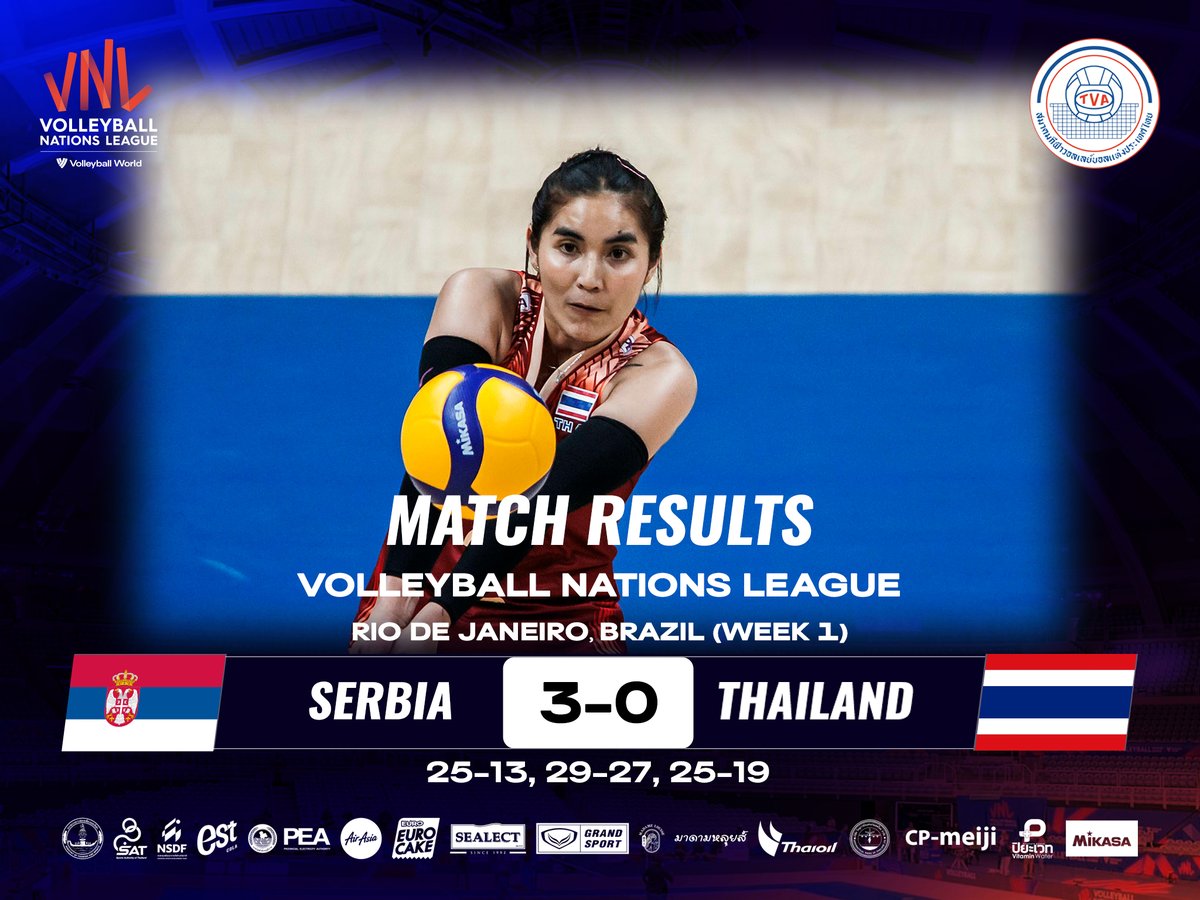 ทีมสาวไทยพ่ายให้กับเซอร์เบีย 0-3 เซต 13-25, 27-29, 19-25#vnl2024 #วอลเลย์บอล #volleyball