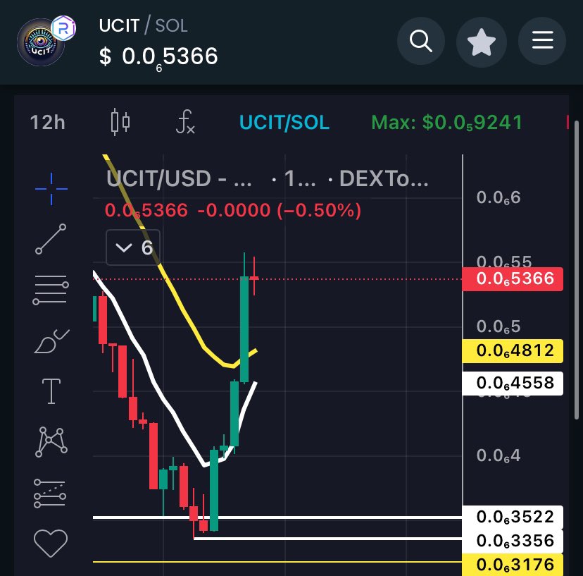 @ManLyNFT $UCIT is what you are searching for 👁️