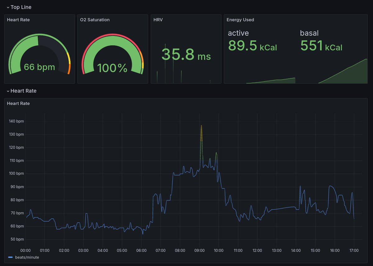 i made a @grafana  dashboard