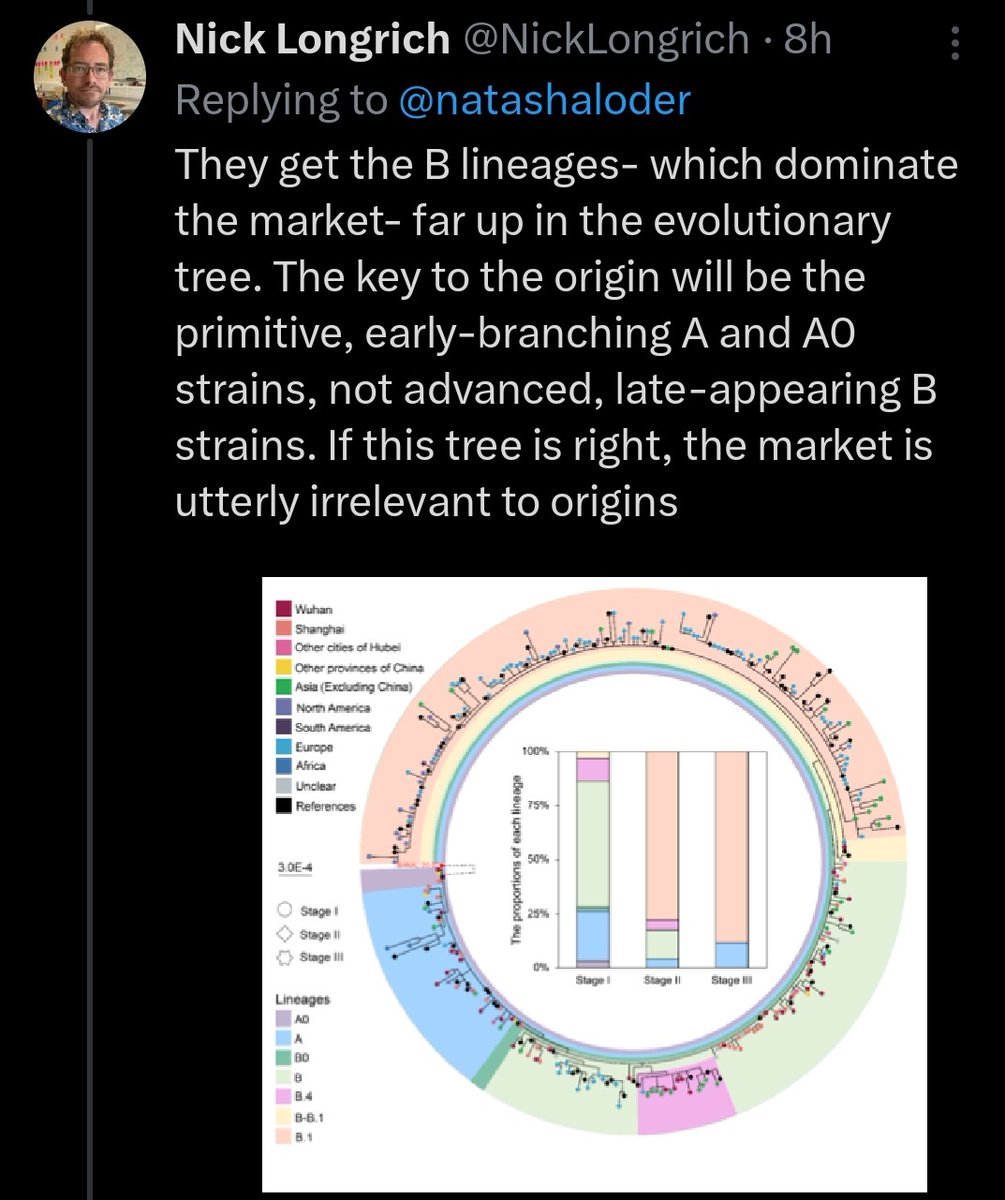 @BenFPiercePhD @COVIDSelect Even Ian Lipkin and Ralph Baric think the Huanan Seafood Market is unlikely to be the source of the outbreak. See recent papers that also suggest known market linked cases aren't the earliest cases. 1.  Samson et al (2024) estimate likely point of emergence between August and