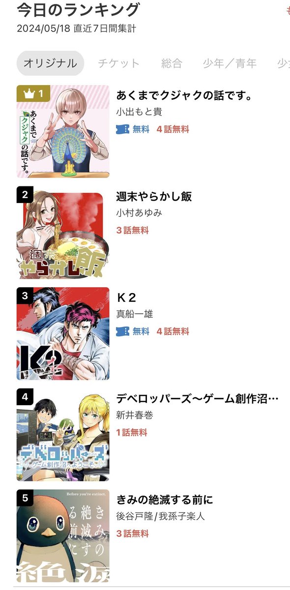 起きたらコミックDAYSのオリジナルランキングで4位になってました! 5位以内だとアプリで見つけやすいのでありがたい!  沼・・・!!