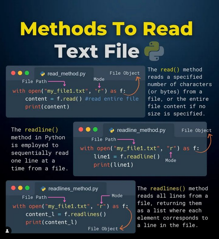 File handling in Python: Learn different methods to read text files in Python morioh.com/a/c0366b5d5a8b…

#python #programming #developer #programmer #coding #coder #softwaredeveloper #computerscience #webdev #webdeveloper #webdevelopment #ai #ml #machinelearning #datascience