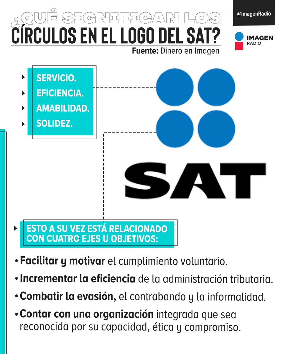 💠 ¿Qué tanto sabes del #SAT?

#ImagenRadioInforma
#DineroEnImagen
#CulturaGeneral