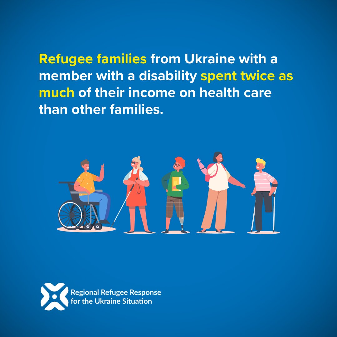 Health care costs can put a significant strain on refugee families from Ukraine, especially if one of the members has a disability. Read UNHCR’s recent report on health and well-being challenges for refugees from Ukraine: bit.ly/44GEDJU