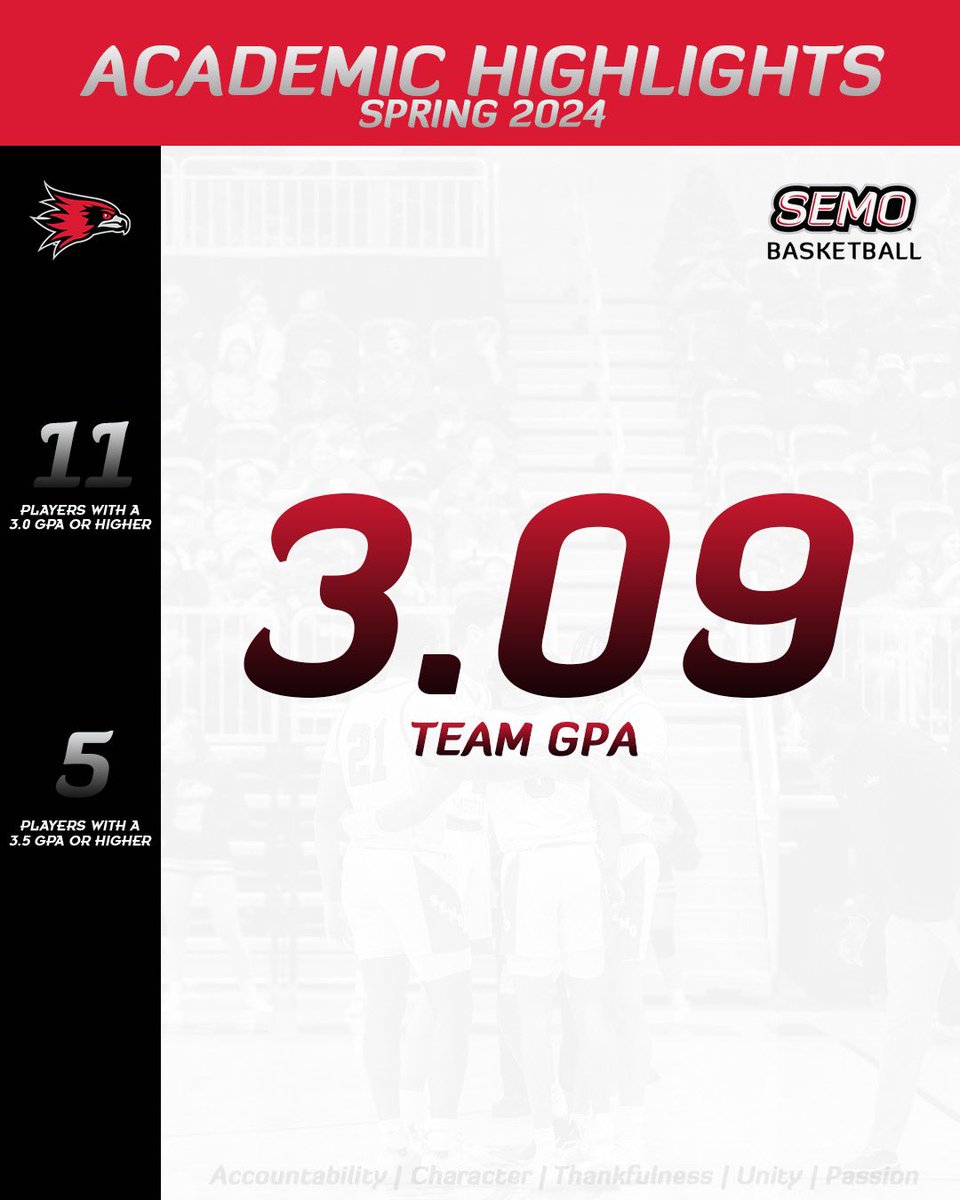 Great work by our student-athletes in the classroom this semester! 🏀⚫️🔴📚